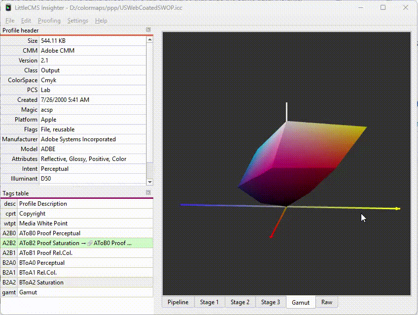 Gamut hull