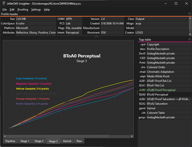 LittleCMS Insighter curve2