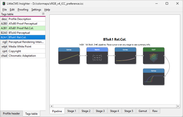 LittleCMS Insighter primaries