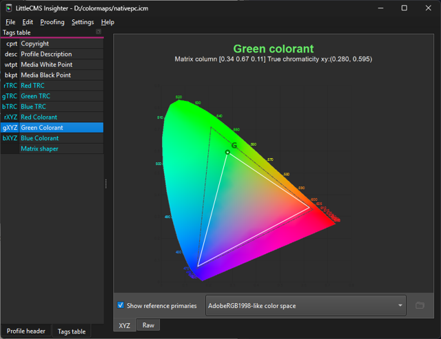 LittleCMS Insighter primaries